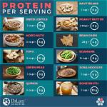How Much Protein Is in a Serving of Cheddar Cheese?