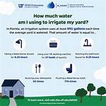 How Much Water Is Needed to Irrigate an Acre?