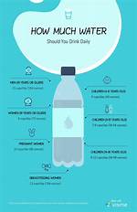 How Much Water Should You Drink in 3 Days?