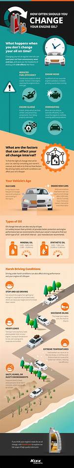 How Often Should You Change Oil on a Cub Cadet?