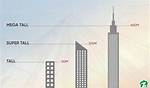 How Tall Are Average Skyscrapers in Feet?