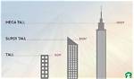 How Tall Does a Building Have to Be to Be Called a Skyscraper?