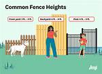 How Tall Does a Fence Need to Be to Have 10 Inches of Gravel?