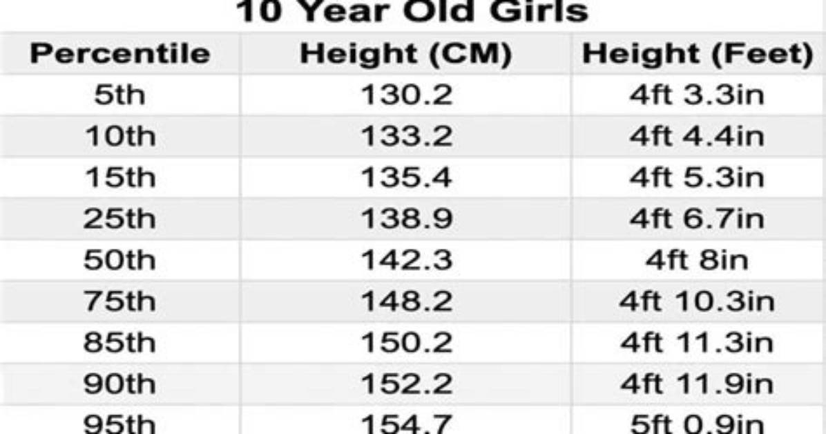 How Tall Is a 10 Year Old Chestnut Tree?
