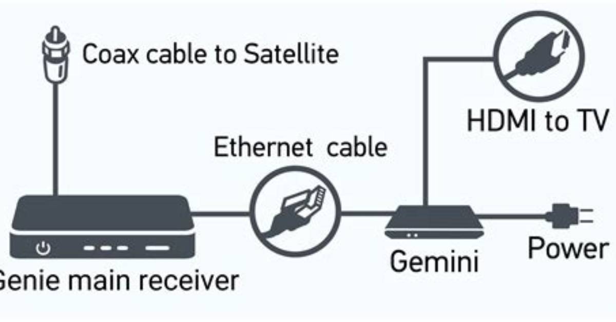 How to Connect a Replacement Directv Genie Receiver?