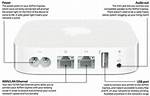 How to Connect Apple Airport Express to Modem?