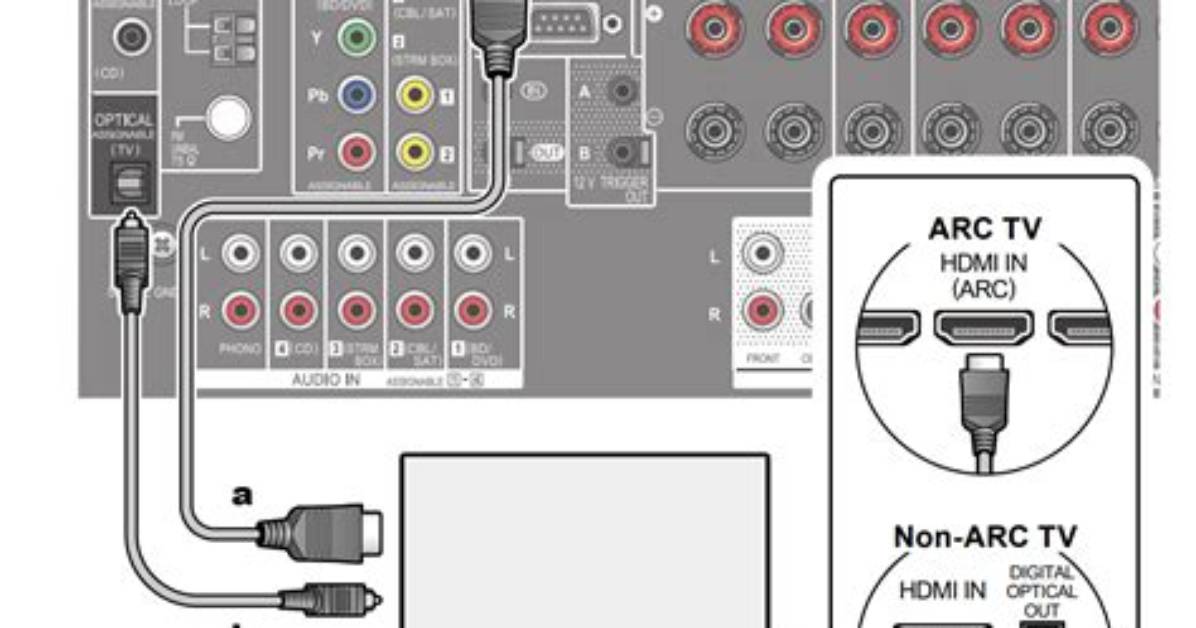 How to Connect Hdmi to Pioneer Elite Sc-25?