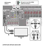 How to Connect Hdmi to Pioneer Elite Sc-25?