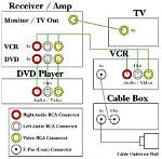 How to Connect Rca Surround Sound to Hdmi Tv?