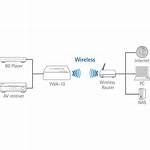 How to Connect Ywa 10?