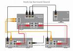 How to Create a Surround Sound Wiring Diagram?