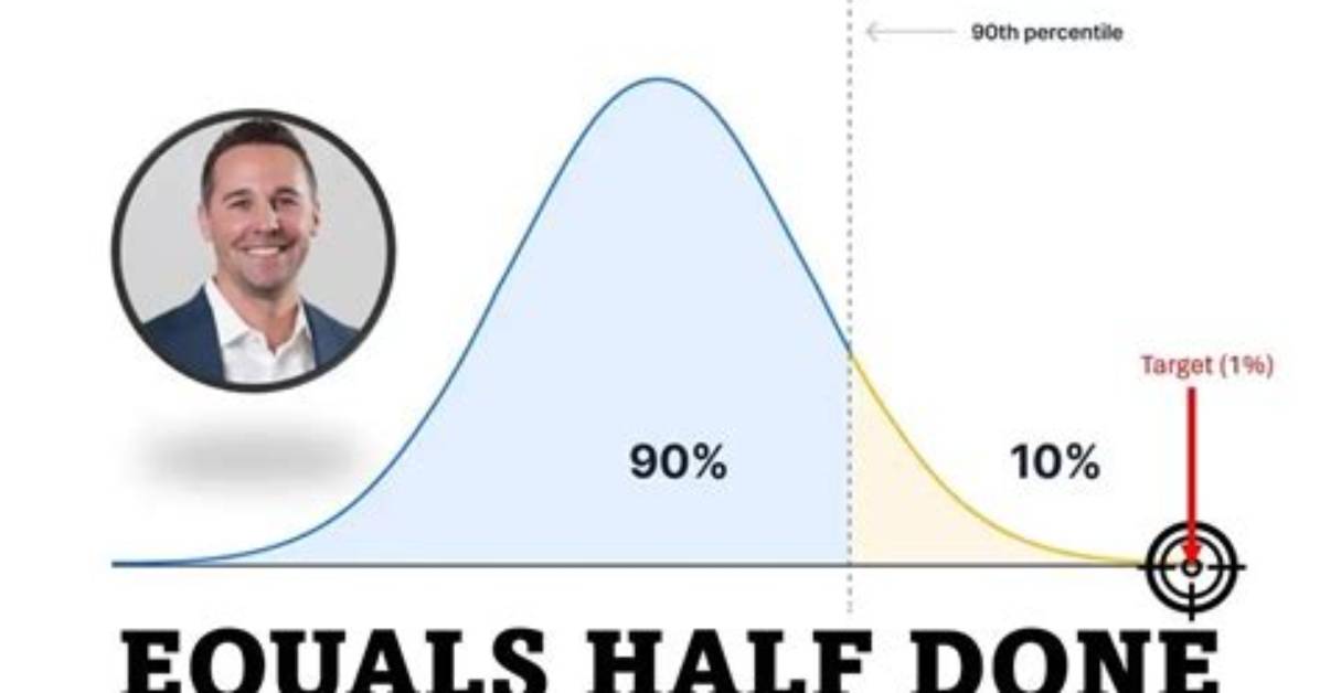 How to Get 90 Percent Done in One Day?