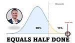 How to Get 90 Percent Done in One Day?