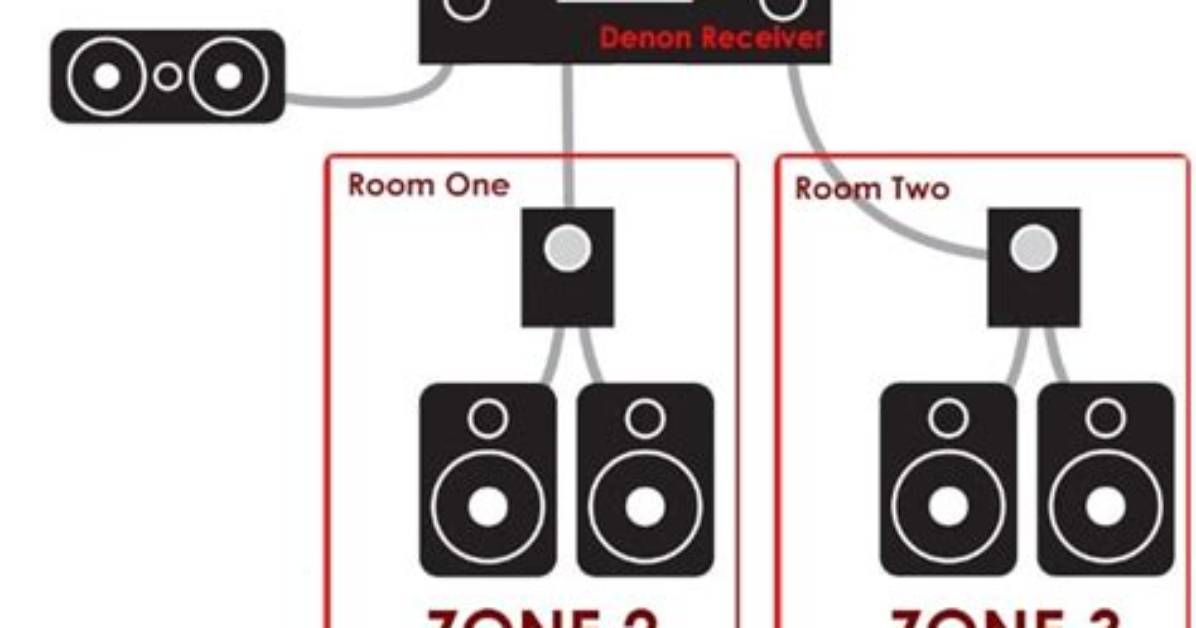 How to Hook up Denon Zone 2 Speakers?