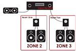 How to Hook up Denon Zone 2 Speakers?