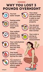 How to Lose 3 Pounds Overnight