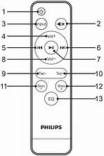 How to Make the Philips Soundbar Remote Work?