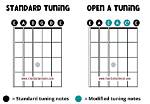 How to Open a Tune on a Ktuner?