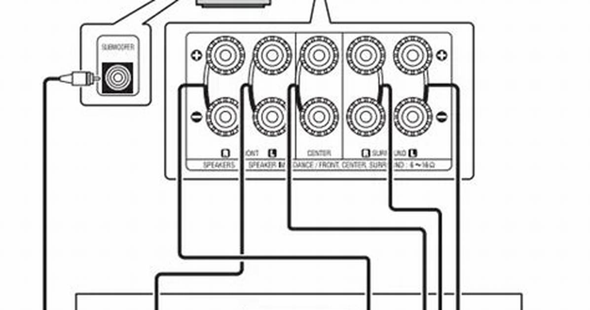 How to Operate Av Surround Receiver Avr-2307Ci?