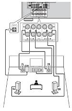 How to Operate Av Surround Receiver Avr-2307Ci?