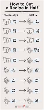 Is 1 Cup Equal to Half a Pound?