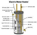 Is a Hot Water Heater Considered a Fixture?