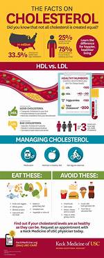 Is American Cheese Bad for High Cholesterol?
