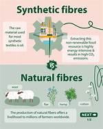 Is Carbon Fibre Natural or Synthetic?
