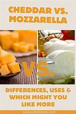 Is Cheddar Cheese Like Mozzarella?