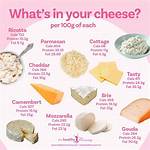 Is Cheese Healthy to Eat Everyday?