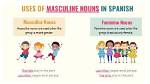 Is Cheese in Spanish Masculine or Feminine?