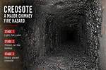 Is Creosote in Chimney Dangerous?