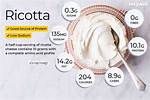 Is Fresh Ricotta Better?