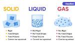Is Gas a Liquid or Solid?