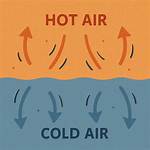 Is Hot Air Faster Than Cold Air?
