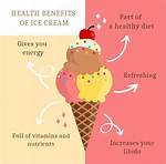 Is Ice Cream Good for Vitamin D?