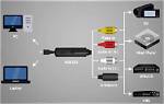 Is It Possible to Convert a Vcr to a Dvd?