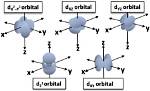 Is It Possible to Get Dx Signals at Night?