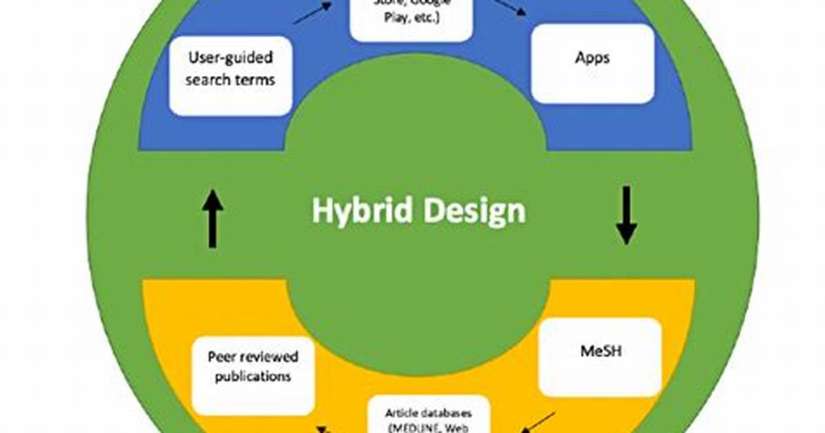 Is It Possible to Make a Hybrid Tree?