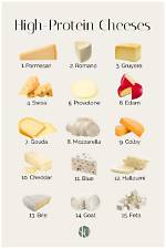 Is Parmesan Cheese Healthier?