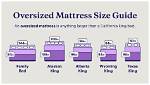 Is Queen the Biggest Bed Size?