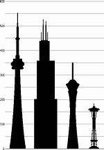 Is Space Needle Taller Than Empire State?