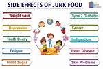 Is There Any Harmful Effects of Eating Ice Cream?