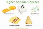 Is There Any Sodium in Parmesan Cheese?