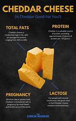 Is Yellow Cheddar Cheese Good for You?