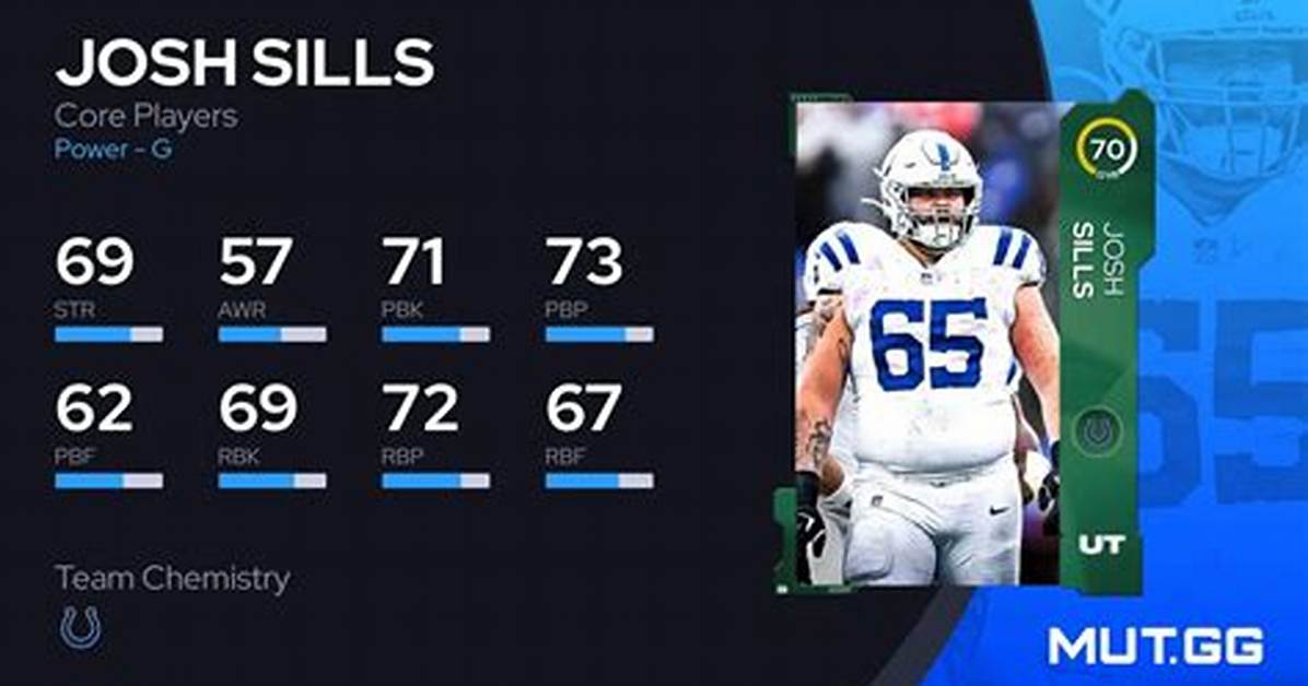 Josh Sills Biography, Trade, Contract, Height, Weight, Family, Instagram, Stats
