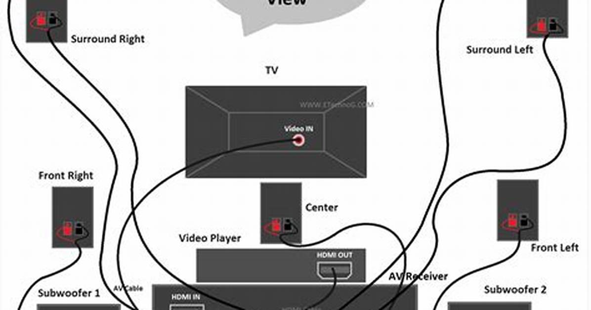 Should I Wire My House for Sound?