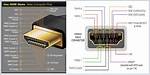 Should I Wire My House with Hdmi?
