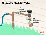 Should Sprinkler Valves Be on or off?