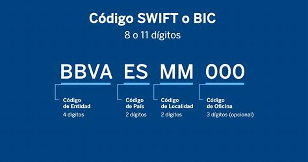 Swift/Bic Code for Banco Davivienda Honduras, S. A. , Tegucigalpa